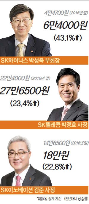 최태원 SK그룹 회장 "계열사 CEO 평가에 주가 반영"