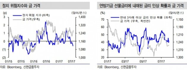 자료=신한금융투자