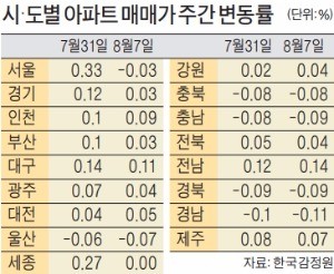 '희대의 사기범' 조희팔 측근 강태용 2심도 중형