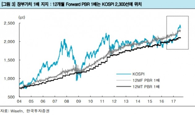 자료=한국투자증권