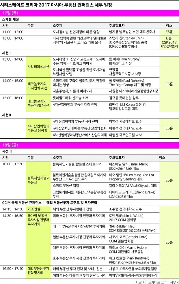 [시티스케이프 코리아 2017] 비트코인과 부동산 궁합은 어떨까