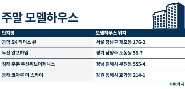 [주말 모델하우스]즐길 거리 많고 규제 영향 없는 '두산 알프하임'