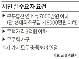 집 처음 살 때 서민 실수요자 요건 연소득 8000만원까지 대상 확대