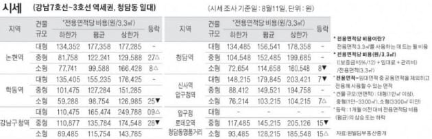 [8/14] 주간 오피스 시세 및 추천 임대 물건