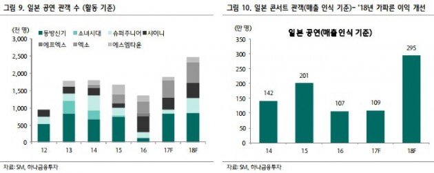 돌아오는 동방신기 떠나는 빅뱅…엔터주, 엇갈린 주가 전망