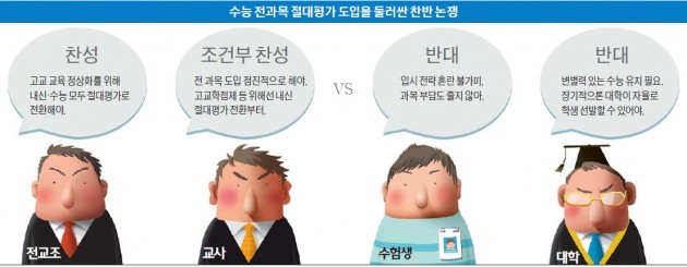 수능 절대평가 '벌집' 건드린 교육부…불만폭주에 '당혹'