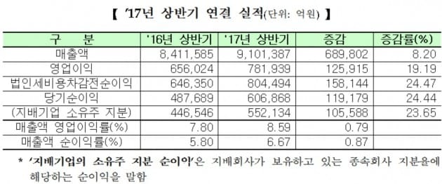 자료:한국거래소