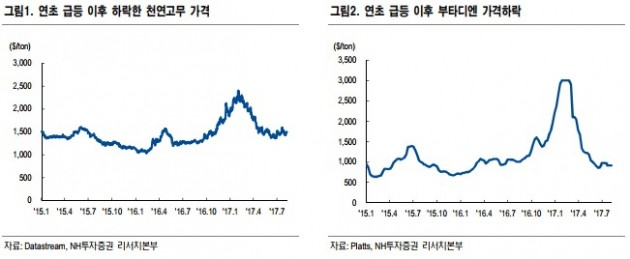 타이어주, 실적 부진한데…증권사들 '왜' 매수 권할까?