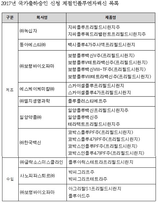 자료 : 식약처