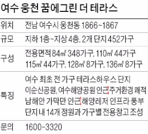 [여수 웅천 꿈에그린 더테라스①규모]집집마다 테라스…'4층 타운하우스' 452가구