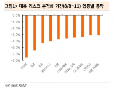 [초점]회복하는 국내증시…"다시 IT株에 주목해라"