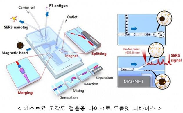 질본-한양대, 고위험병원체 현장 검출 신기술 개발