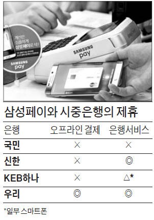 국민은행이 삼성페이와 제휴 안한 이유