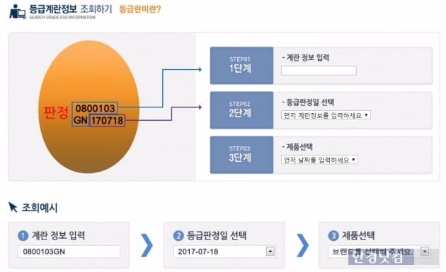 사진=축산물품질평가원 캡처