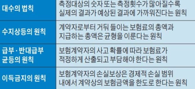 [금융 NCS 공부합시다] 은행이 보험상품 판매… 수익구조 다변화에 필요