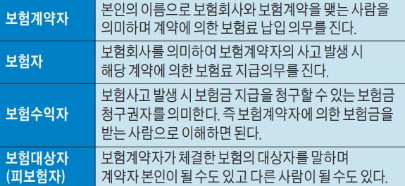 [금융 NCS 공부합시다] 은행이 보험상품 판매… 수익구조 다변화에 필요