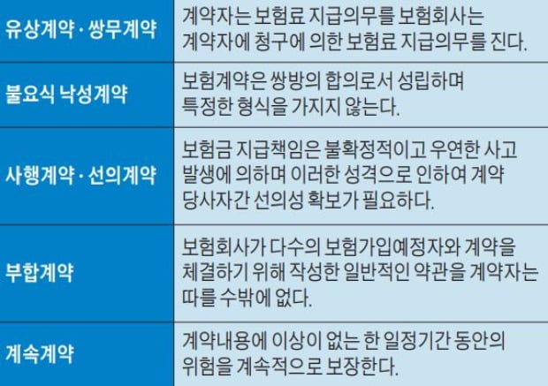 [금융 NCS 공부합시다] 은행이 보험상품 판매… 수익구조 다변화에 필요