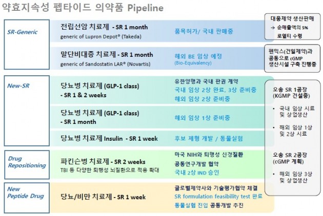 최호일 펩트론 대표 "파킨슨병 치료제 기술수출 재논의 시작"