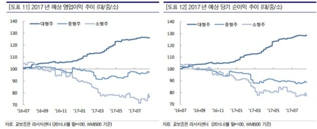 [투자플러스]부침 겪는 증시…3분기 기업실적 전망은?