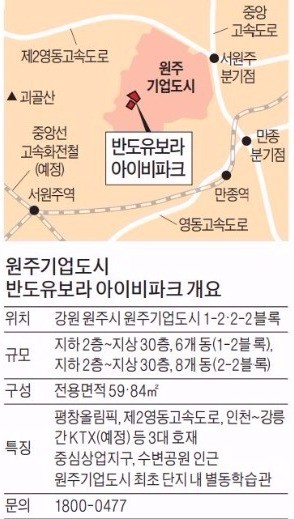 원주기업도시 반도유보라 아이비파크, 3.3㎡당 670만원… 원주 첫 '단지 내 학습관'