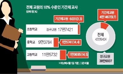 '기간제교사 정규직화' 논의 시작조차 못한 심의위