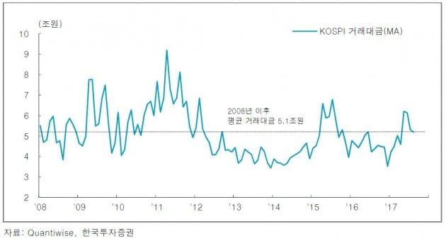 [초점]불안심리로 지루한 증시…어떻게 돌파할까