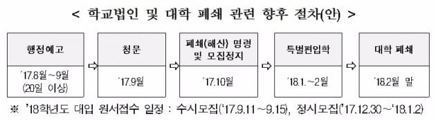 출처=교육부 제공