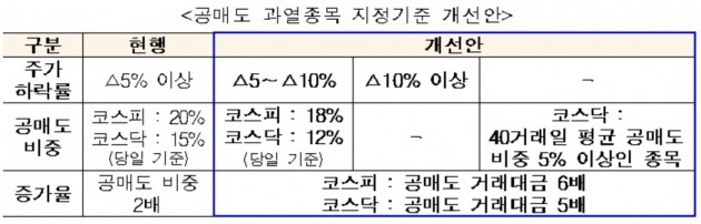 자료:금융위원회