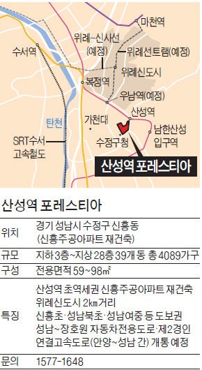 [시선집중! 이 아파트] 성남 산성역 포레스티아, 성남 원도심서 4000가구…산성역이 코앞