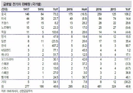 출처_신한금융투자