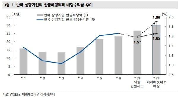 사진=미래에셋대우 제공
