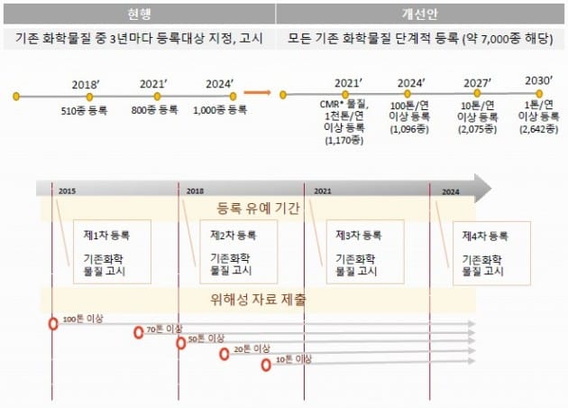 화평법 현행안 및 개정안 비교. 자료 제공=켐온