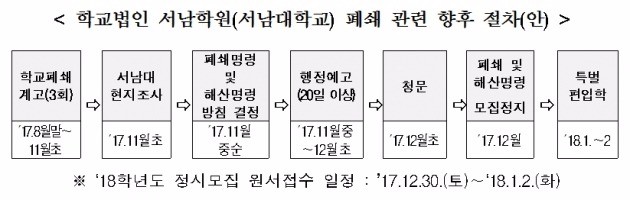 / 출처=교육부 제공