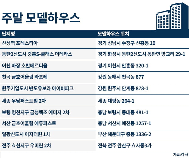 [주말 모델하우스] 74㎡를 84㎡처럼…산성역 포레스티아