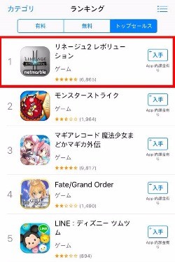지난 23일 일본에 출시된 모바일게임 '리니지2 레볼루션'이 하루 만에 애플 앱스토어 매출 1위에 올랐다. 