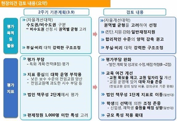 지난 3월 발표한 '2주기 대학구조개혁평가 기본계획'에 대한 현장의견 검토 내용. /출처=교육부 제공