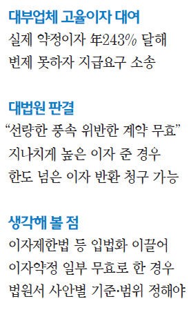 [대한민국을 흔든 판결들] "통념 벗어난 높은 이자는 무효"…무효 정하는 기준 문제 남아