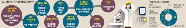 "생리대·기저귀 못 믿겠다"…노케미족 선언한 소비자들