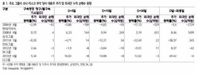 이재용 징역 5년 여파는…과거 사례 찾아보니