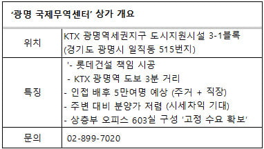 KTX 광명역세권 ‘광명 국제무역센터' 상가 분양