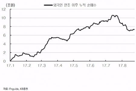 출처_KB증권