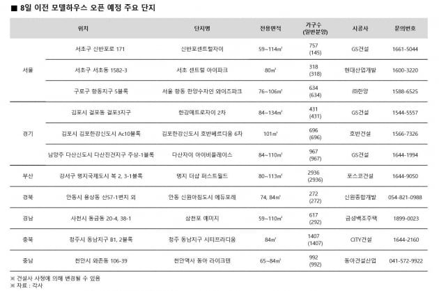 "추석 피하랴, 대책 피하랴" 9월 8일 분양 '빅데이' 될까