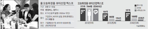 아프리카서도 찾는 'K뷰티산업 중심지' 오송