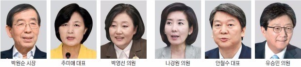 여당 싹쓸이냐, 야당 '안방' 사수냐… 지방선거 '물밑 전쟁' 시작됐다