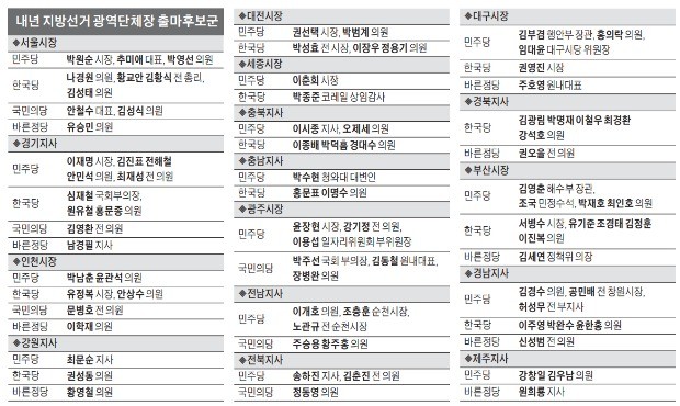 여당 싹쓸이냐, 야당 '안방' 사수냐… 지방선거 '물밑 전쟁' 시작됐다