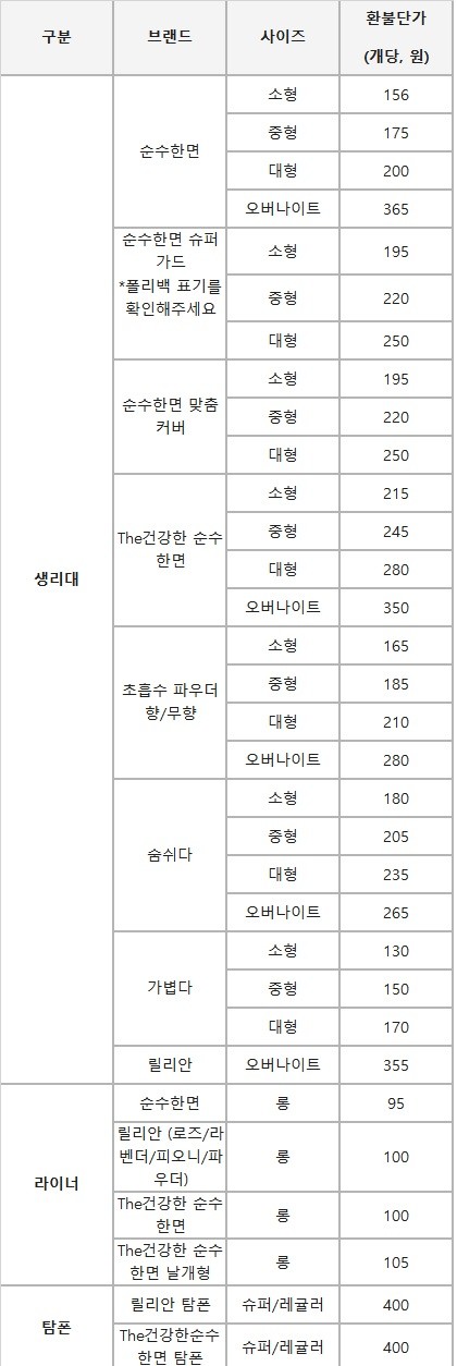 깨끗한 나라 릴리안 제품의 환불 단가. (자료 = 깨끗한 나라 홈페이지)