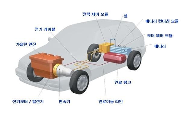 크로바하이텍, 미국 3대 자동차업체에 친환경차 부품 공급