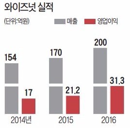 와이즈넛, 실시간 세정 상담 AI 솔루션 출시