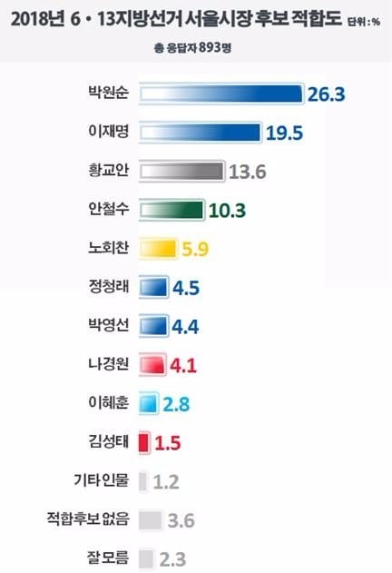 사진제공 = 리얼미터