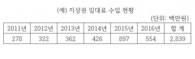 '278백만원' 어떻게 읽을까? 정부 공문서, 한글 맞춤법 훼손 심각